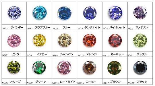 ラウンドカットルース